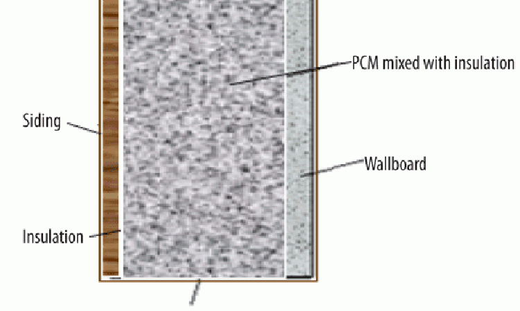 Figure 10: PCM mixed directly with the insulation.